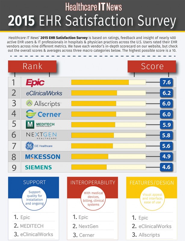 EHR satisfaction