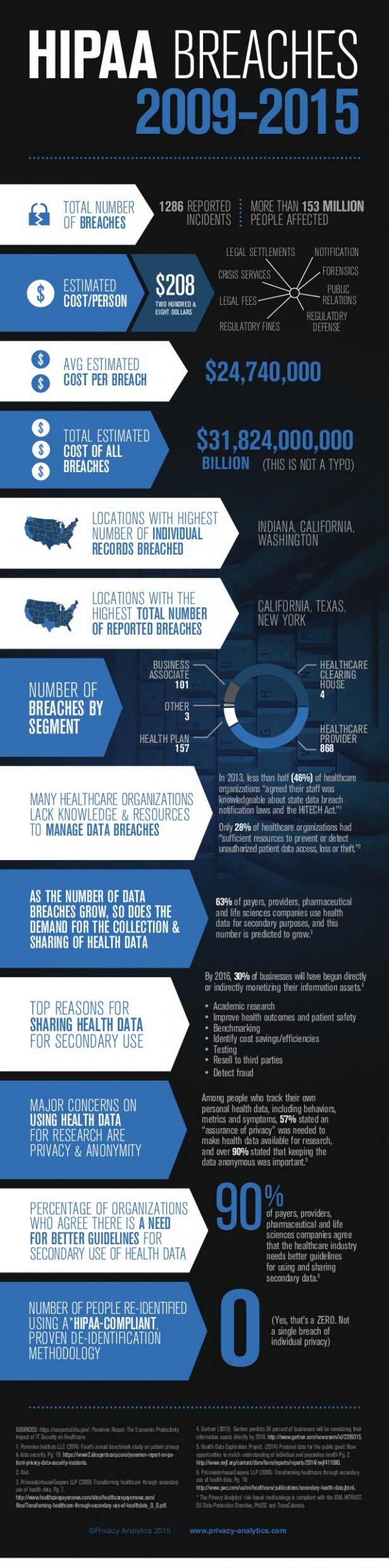 hipaa-data-breaches-200915-1-638