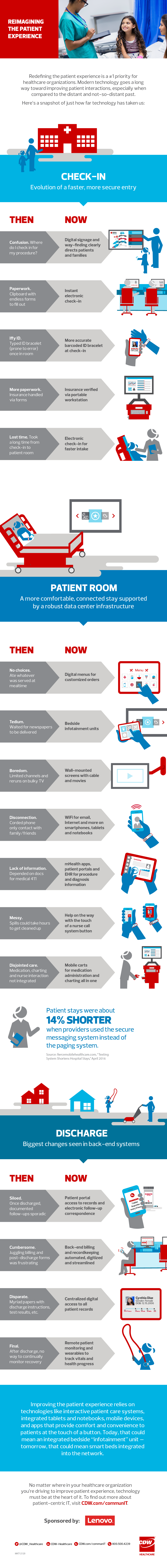 ReimaginePatientExperience_Infographic_0616_1000